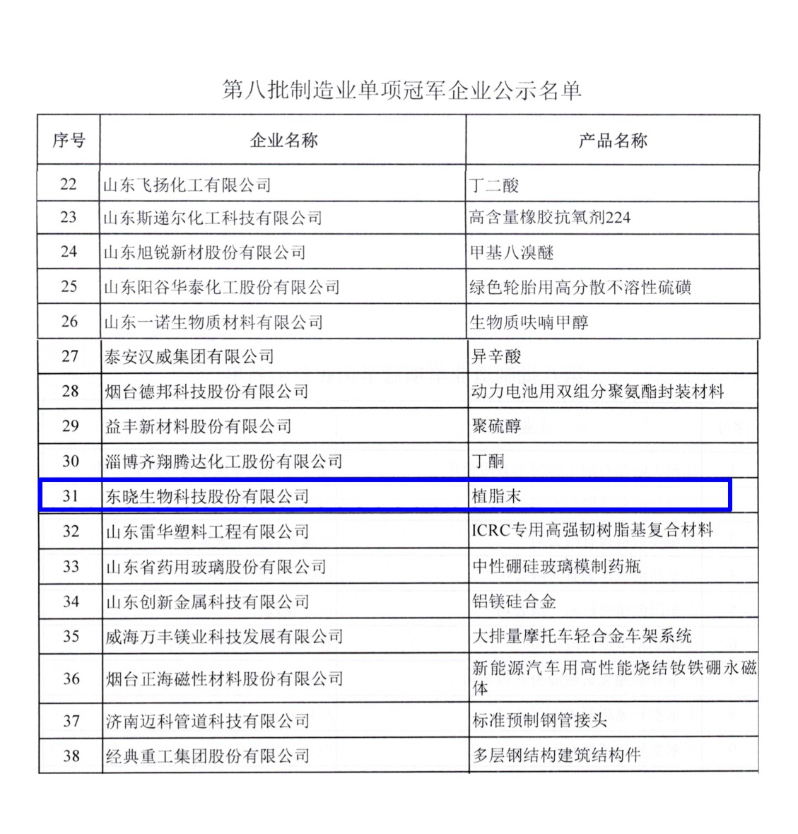 喜报 | 尊龙凯时生物入选工信部“第八批制造业单项冠军企业”公示名单(图3)